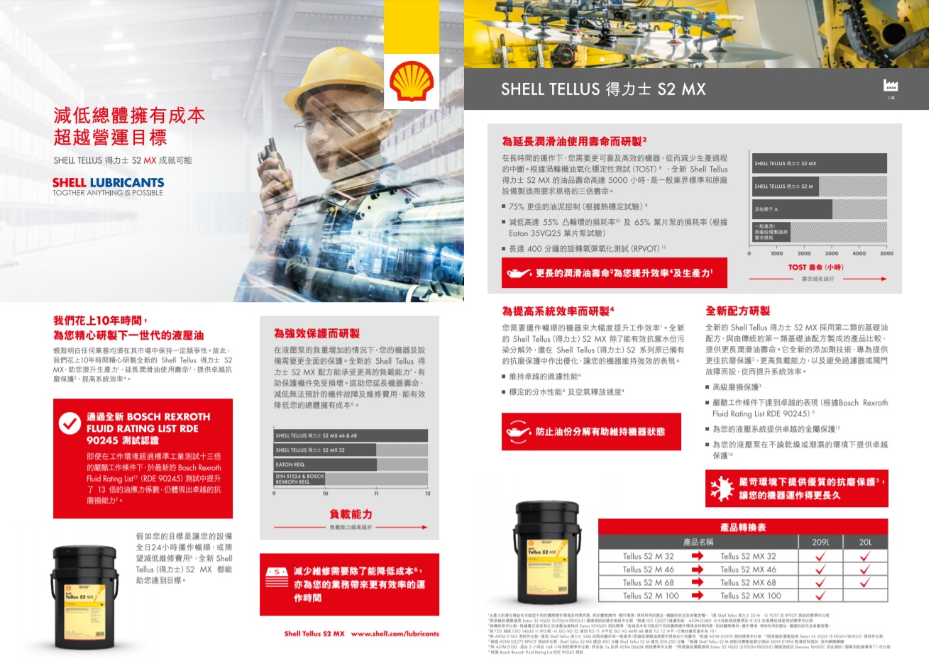 SHELL TELLUS S2 MX 32 HYDRAULIC FLUID 得力士液壓機油20L - 欣榮偈油