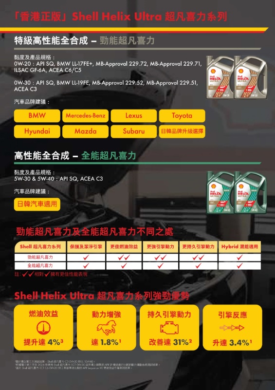 India Api Sq Shell SHELL HELIX ULTRA API SQ 勁能超凡喜力 0W20 4L | 欣榮偈油專門店